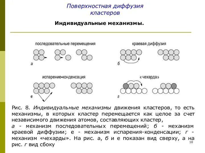 Поверхностная диффузия кластеров Индивидуальные механизмы. Рис. 8. Индивидуальные механизмы движения кластеров,