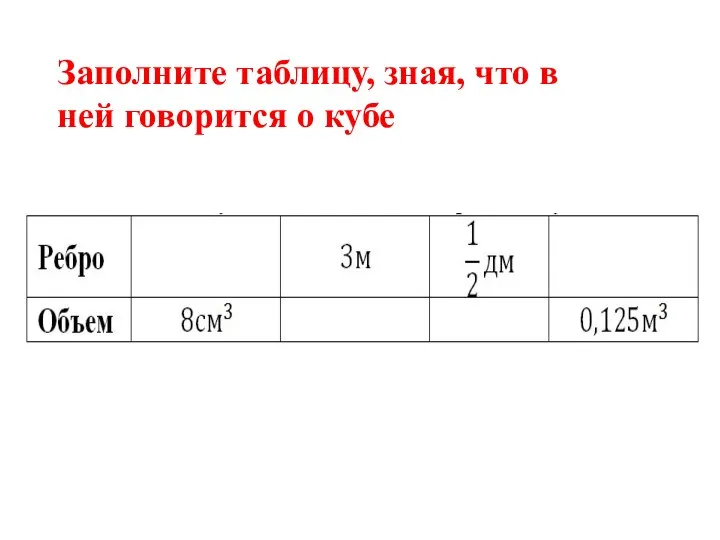 Заполните таблицу, зная, что в ней говорится о кубе