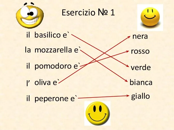 Esercizio № 1 il la il l’ il basilico e` mozzarella