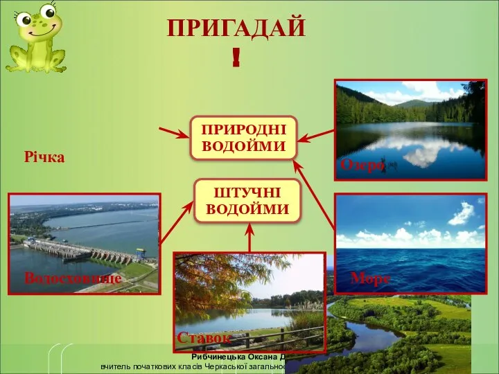 ПРИГАДАЙ! Рибчинецька Оксана Дмитрівна вчитель початкових класів Черкаської загальноосвітньої школи І-ІІІ