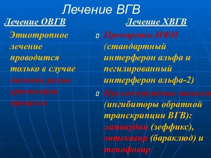 Лечение ВГВ Лечение ОВГВ Этиотропное лечение проводится только в случае наличия