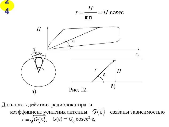 коэффициент усиления антенны связаны зависимостью Дальность действия радиолокатора и G(ε) = G0 cosec2 ε, 24