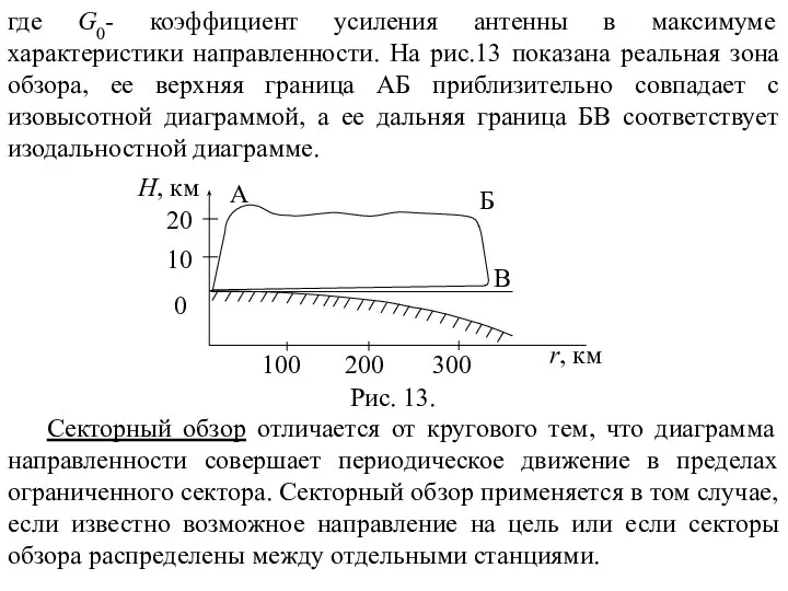 где G0- коэффициент усиления антенны в максимуме характеристики направленности. На рис.13