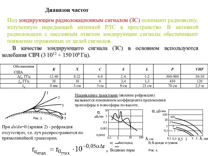 Под зондирующим радиолокационным сигналом (ЗС) понимают радиоволну, излученную передающей антенной РЛС