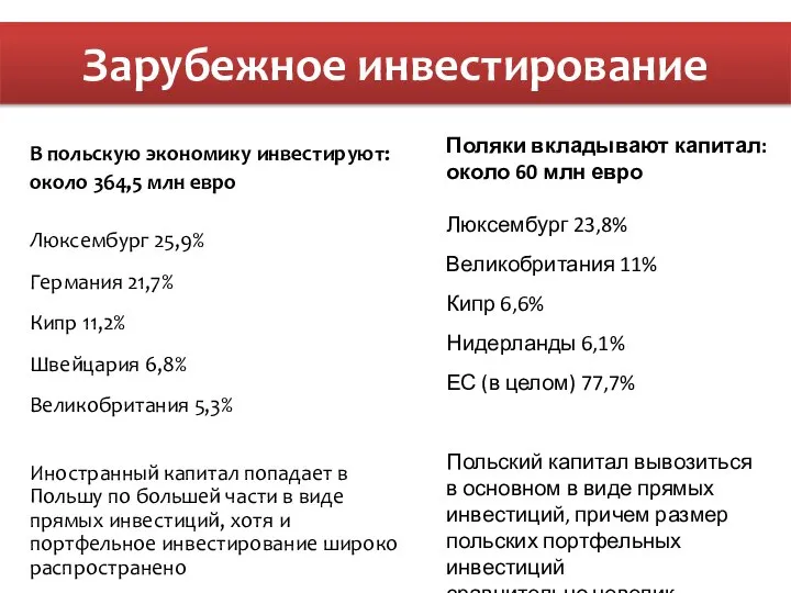 В польскую экономику инвестируют: около 364,5 млн евро Люксембург 25,9% Германия