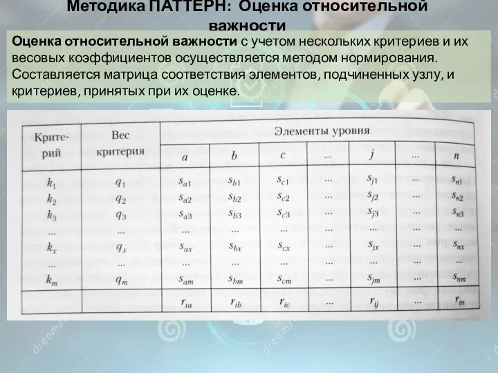 Методика ПАТТЕРН: Оценка относительной важности Оценка относительной важности с учетом нескольких