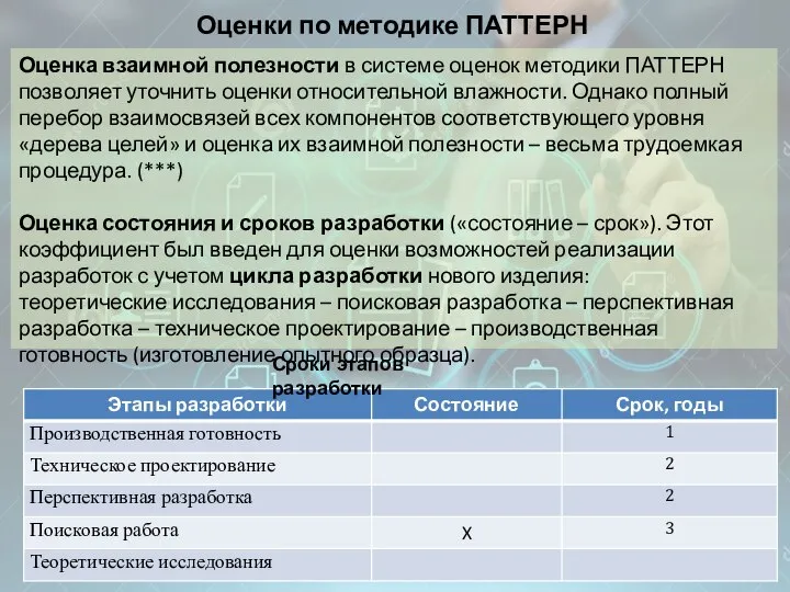 Оценки по методике ПАТТЕРН Оценка взаимной полезности в системе оценок методики