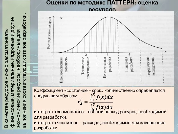 Оценки по методике ПАТТЕРН: оценка ресурсов В качестве ресурсов можно рассматривать