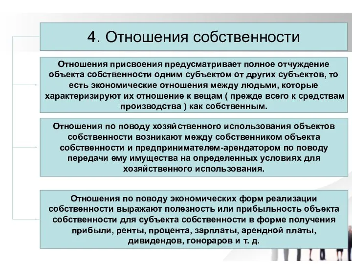 4. Отношения собственности Отношения присвоения предусматривает полное отчуждение объекта собственности одним