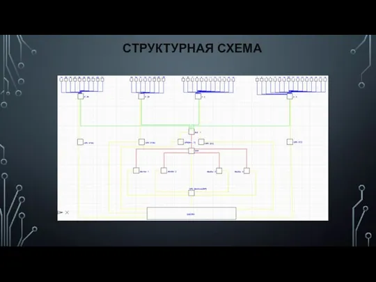 СТРУКТУРНАЯ СХЕМА