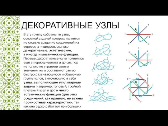 ДЕКОРАТИВНЫЕ УЗЛЫ В эту группу собраны те узлы, основной задачей которых