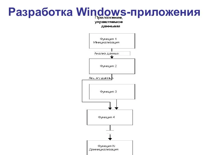 Разработка Windows-приложения