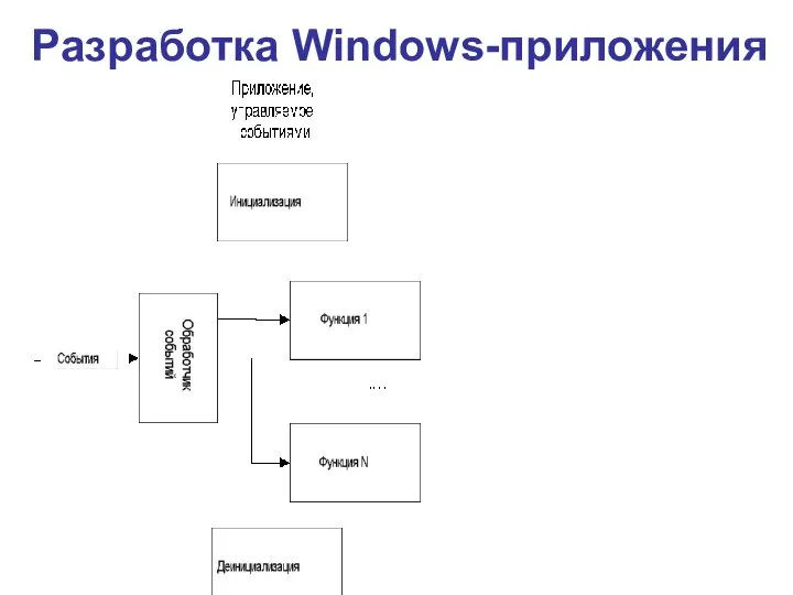 Разработка Windows-приложения