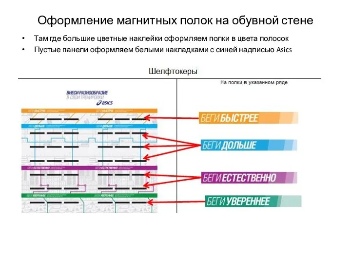 Оформление магнитных полок на обувной стене Там где большие цветные наклейки