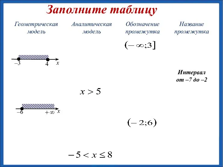 –3 4 –6 x x Заполните таблицу