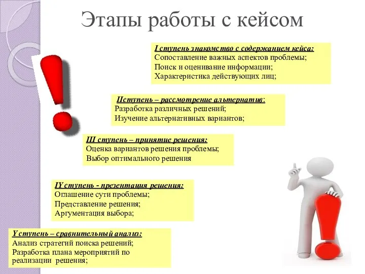 Этапы работы с кейсом