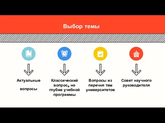 Выбор темы Актуальные вопросы Классический вопрос, но глубже учебной программы Вопросы