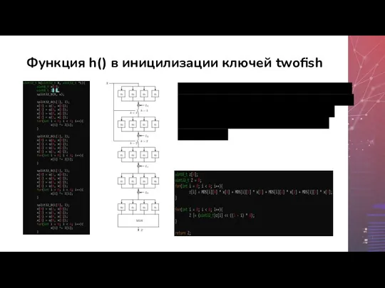 Функция h() в иницилизации ключей twofish Функция h, сердце алгоритма Twofish,