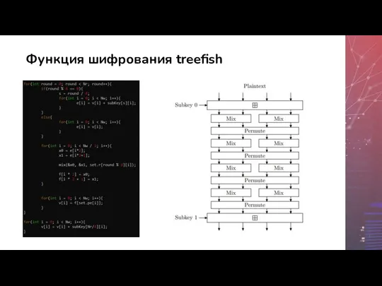 Функция шифрования treefish