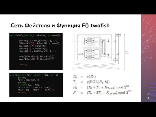 Сеть Фейстеля и Функция F() twofish