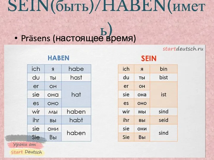 SEIN(быть)/HABEN(иметь) Präsens (настоящее время)