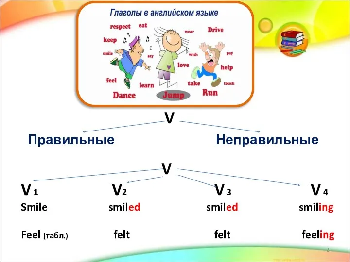 V V 1 V2 V 3 V 4 Smile smiled smiled