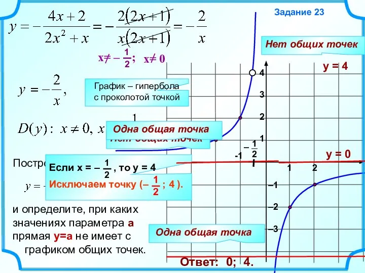 Задание 23 1 2 -1 4 3 2 1 –1 –2