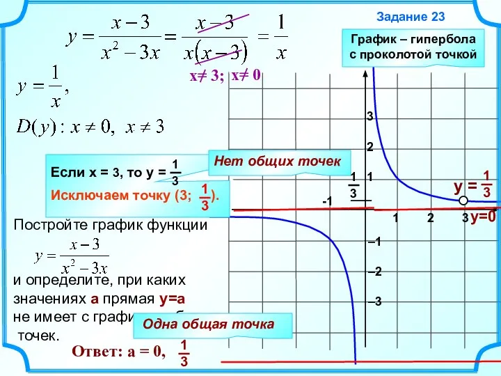 Задание 23 1 2 3 -1 3 2 1 –1 –2