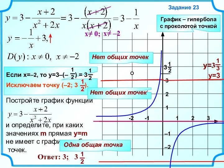 Задание 23 1 2 3 -2 -1 3 2 1 –1