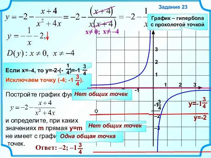 Задание 23 1 2 3 -2 -1 3 2 1 –2