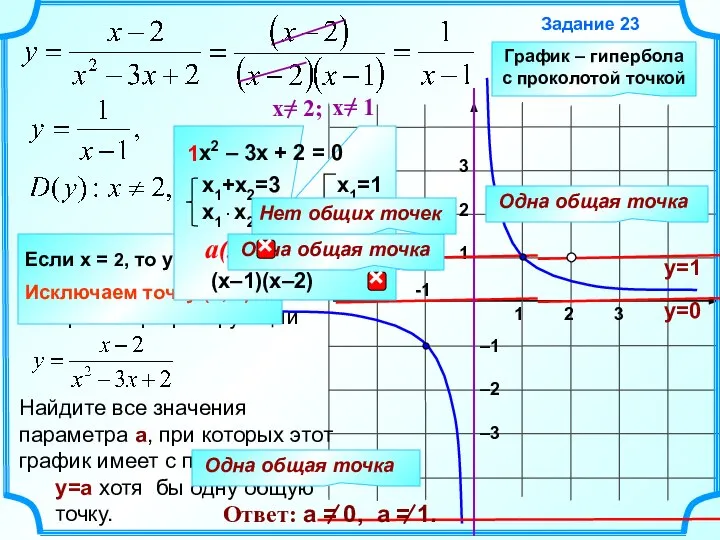 Задание 23 1 2 3 -1 3 2 1 –1 –2