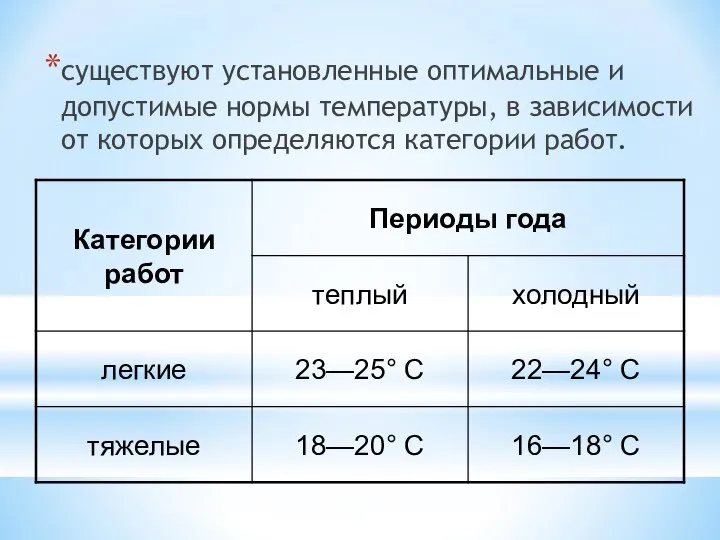 существуют установленные оптимальные и допустимые нормы температуры, в зависимости от которых определяются категории работ.