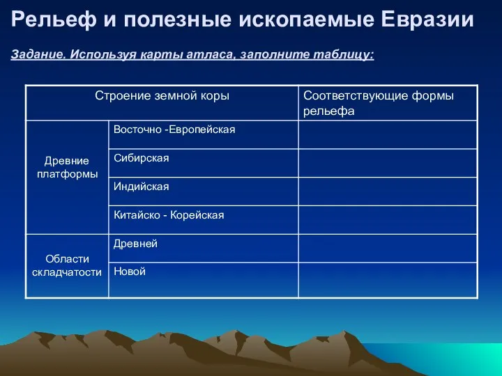 Рельеф и полезные ископаемые Евразии Задание. Используя карты атласа, заполните таблицу: