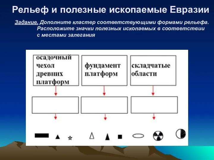 Рельеф и полезные ископаемые Евразии Задание. Дополните кластер соответствующими формами рельефа.