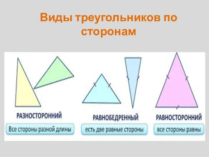 Виды треугольников по сторонам