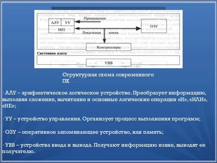 Структурная схема современного ПК · АЛУ – арифметическое логическое устройство. Преобразует