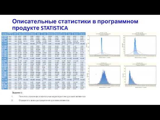 Описательные статистики в программном продукте STATISTICA Задание 1: Посчитать основные описательные