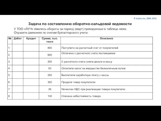 Задача по составлению оборотно-сальдовой ведомости У ТОО «ЛУЧ» имелись обороты за