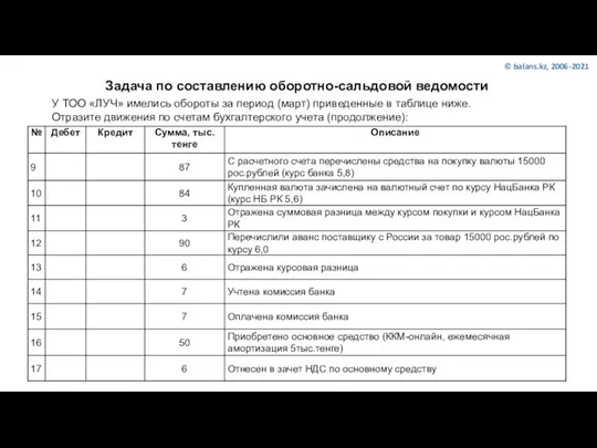 Задача по составлению оборотно-сальдовой ведомости У ТОО «ЛУЧ» имелись обороты за