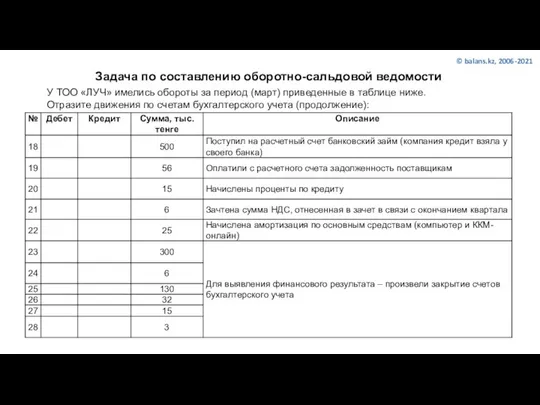 Задача по составлению оборотно-сальдовой ведомости У ТОО «ЛУЧ» имелись обороты за