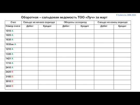 Оборотная – сальдовая ведомость ТОО «Луч» за март © balans.kz, 2006-2021