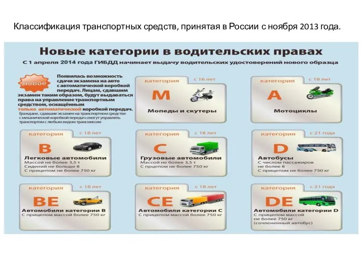 Классификация транспортных средств, принятая в России с ноября 2013 года.