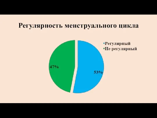 Регулярность менструального цикла