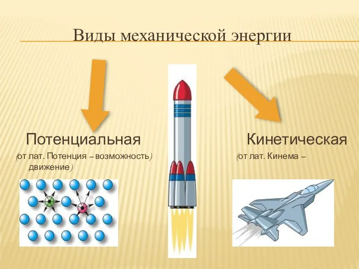 Виды механической энергии Потенциальная Кинетическая (от лат. Потенция – возможность) (от лат. Кинема – движение)