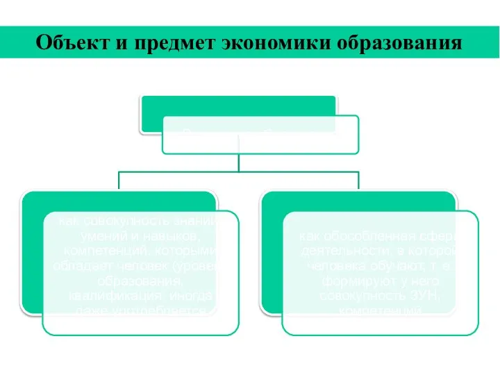 Объект и предмет экономики образования