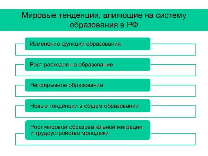 Мировые тенденции, влияющие на систему образования в РФ