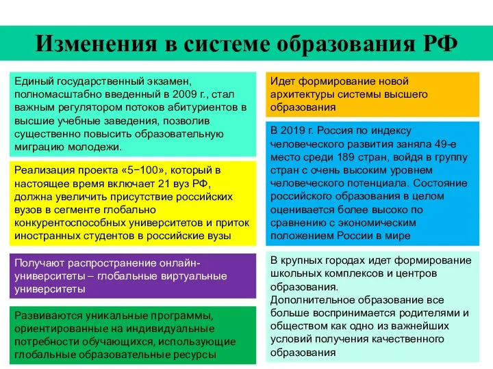 Изменения в системе образования РФ Единый государственный экзамен, полномасштабно введенный в