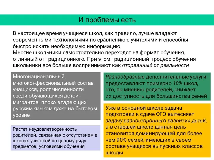 И проблемы есть В настоящее время учащиеся школ, как правило, лучше