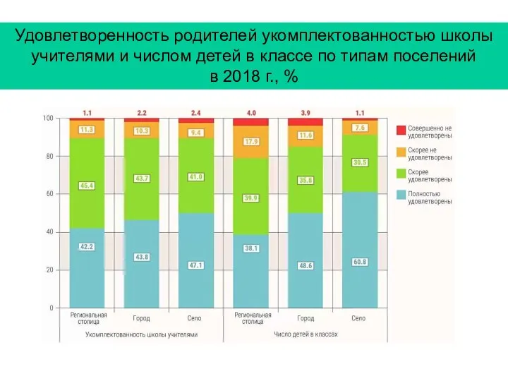 Удовлетворенность родителей укомплектованностью школы учителями и числом детей в классе по