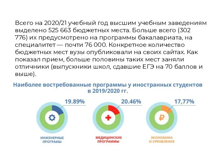 Всего на 2020/21 учебный год высшим учебным заведениям выделено 525 663